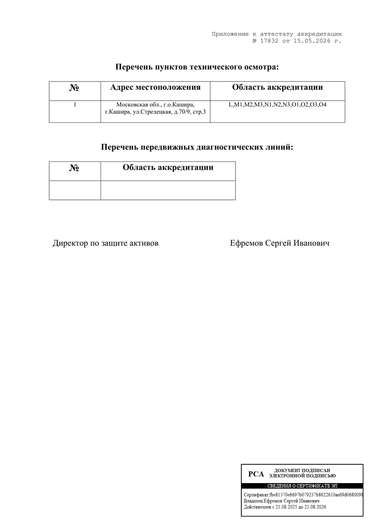 Аттестат аккредитации