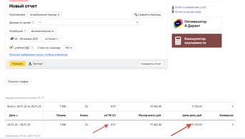 Автотаргетинг Яндекс Директ