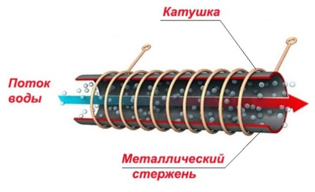 индукционный нагреватель