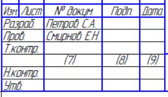 Гост шрифт Автокад