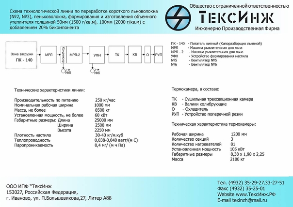 купить переработка льна