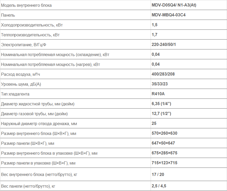 Внутренние блоки каcсетного типа (компактные) 4-поточные MDV-D05Q4/N1-A3(At)