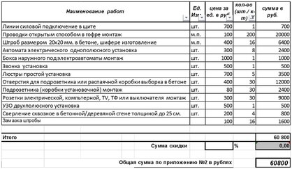 смета по электрике 3 комнатная квартира