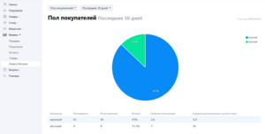 основы маркетинга и продаж