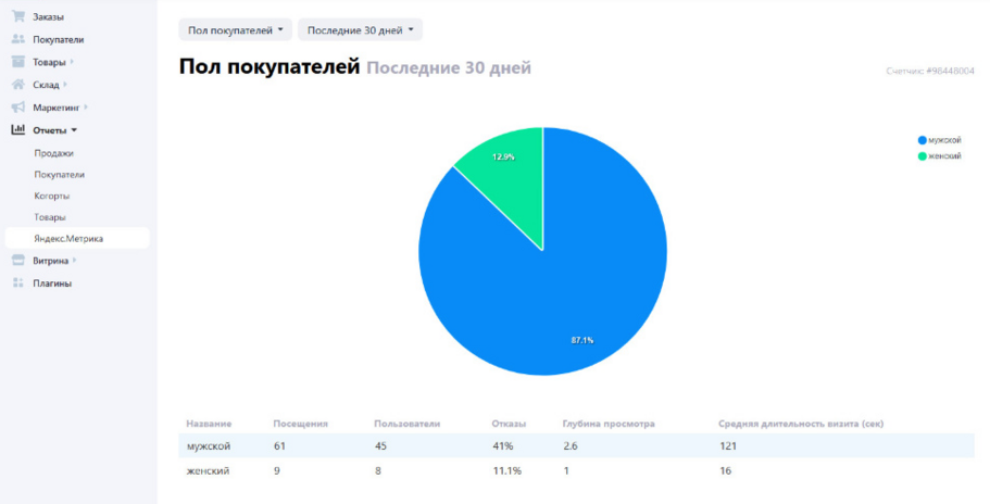 основы маркетинга и продаж