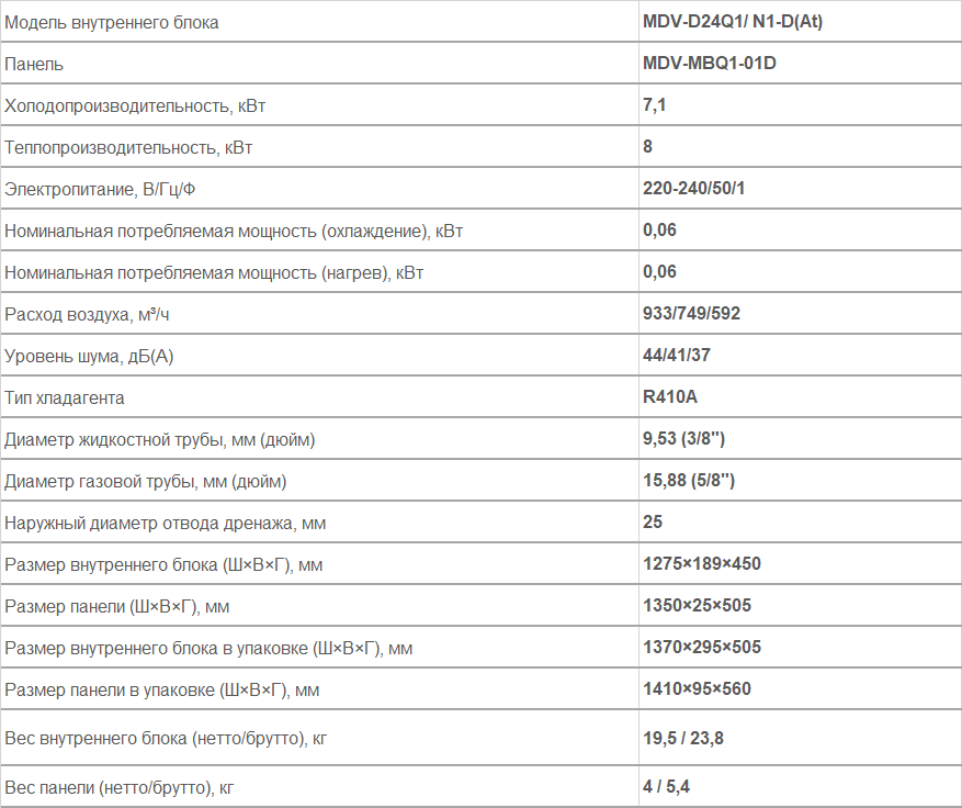 Внутренние блоки каcсетного типа 1-поточные MDV-D24Q1/N1-D(At)