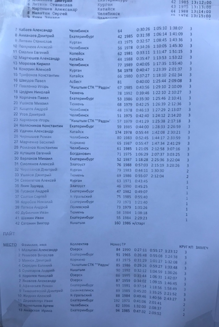 Кыштым золотая осень результаты 2019