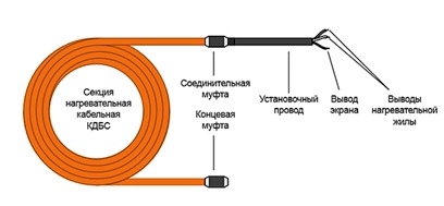 Тёплый пол Теплолюкс в Алматы с гарантией и качественным монтажом