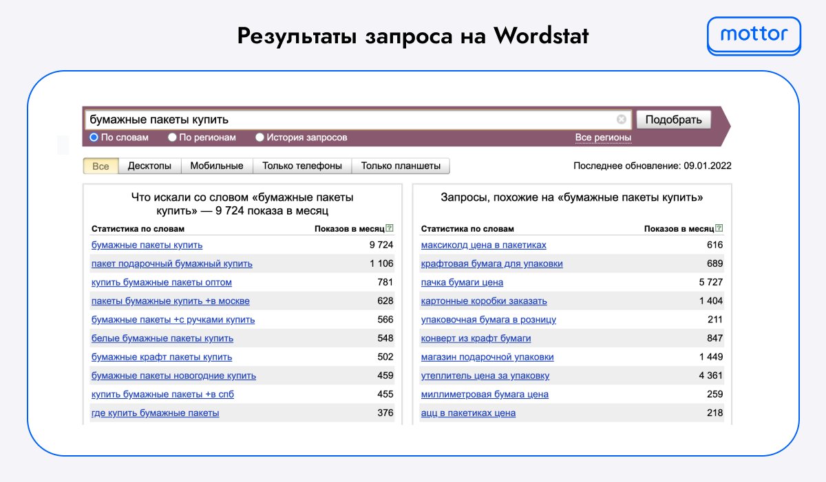 Результат запроса на Wordstat