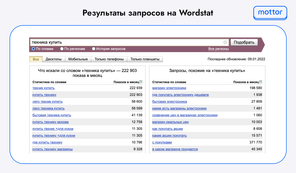Результат запроса на Wordstat