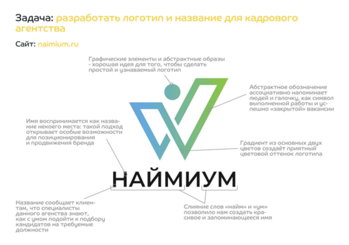 Пример нейминга и лого НАЙМИУМ