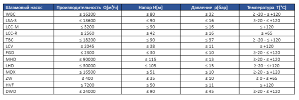 шламовый насос