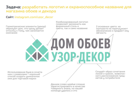 Пример нейминга и лого УЗОР-ДЕКОР