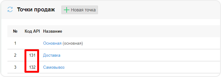 Отображение кода API точек продажи в Frontpad