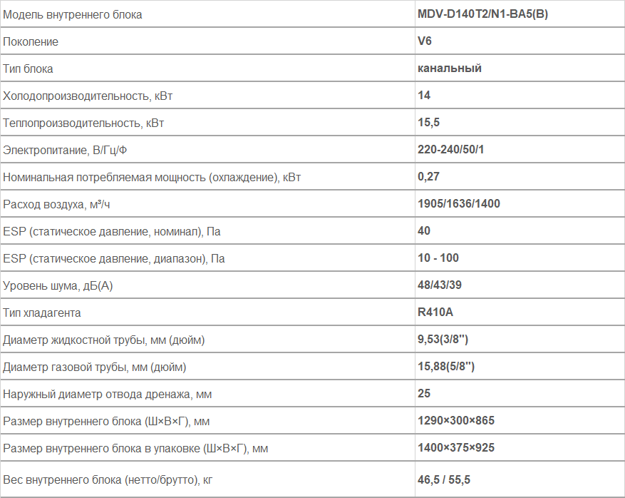 Внутренние блоки канального типа MDV-D140T2/N1-BA5(B)