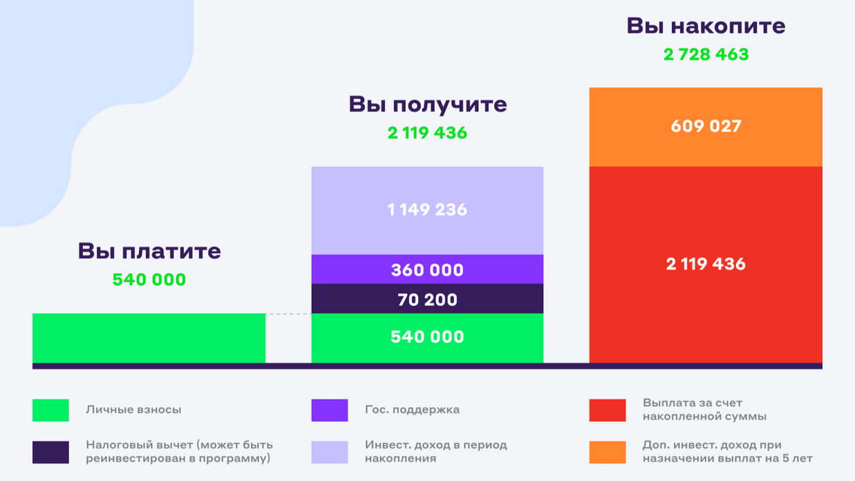 Пример работы ПДС