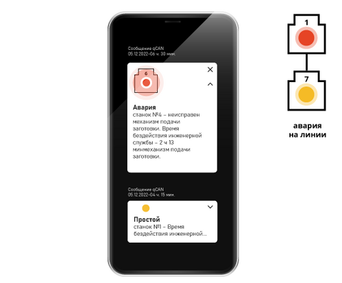 уведомление на телефон из системы мониторинга