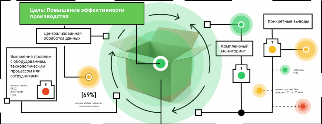 Материал для вакуума