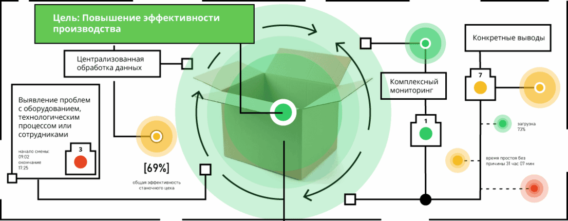 процесс обработки металла