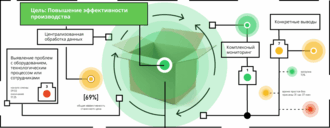 процесс обработки металла
