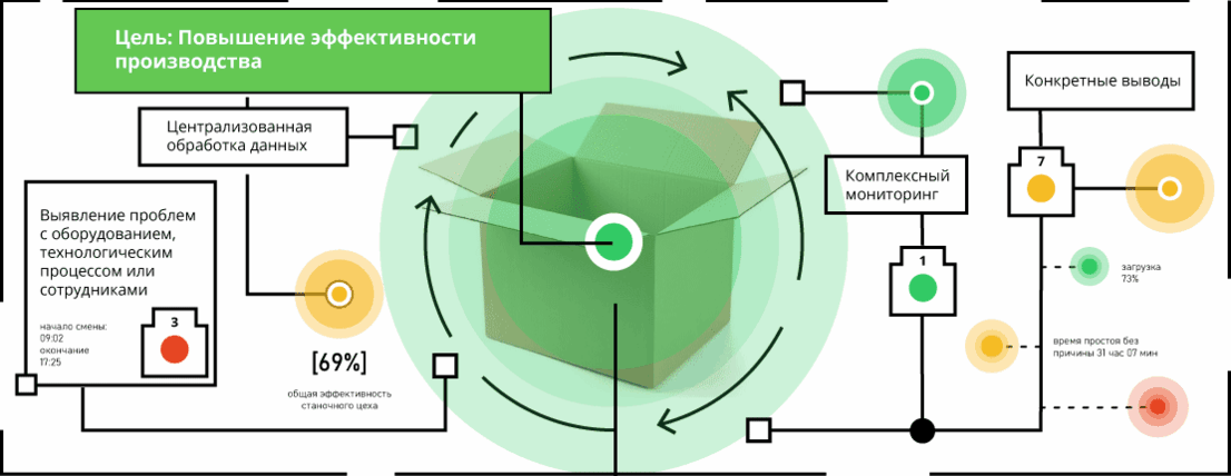 как найти заказы на металлообработку