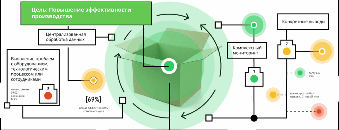 контроль качества конструкций