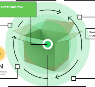 процесс обработки металла