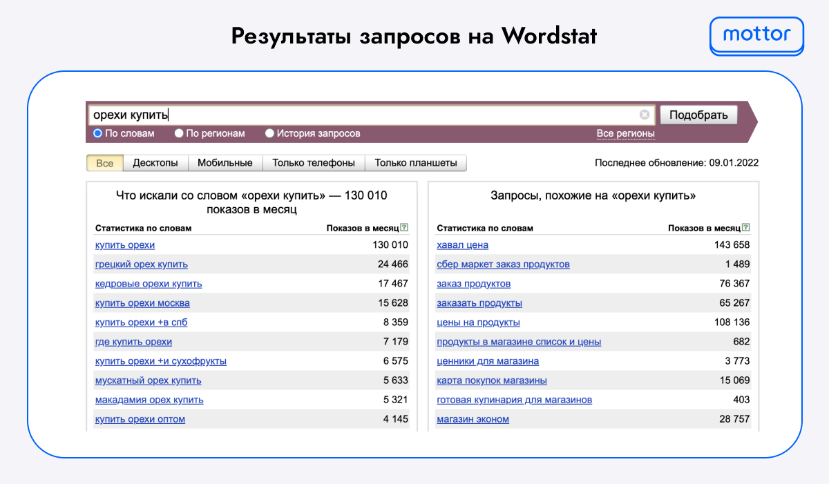 Результат запроса на Wordstat