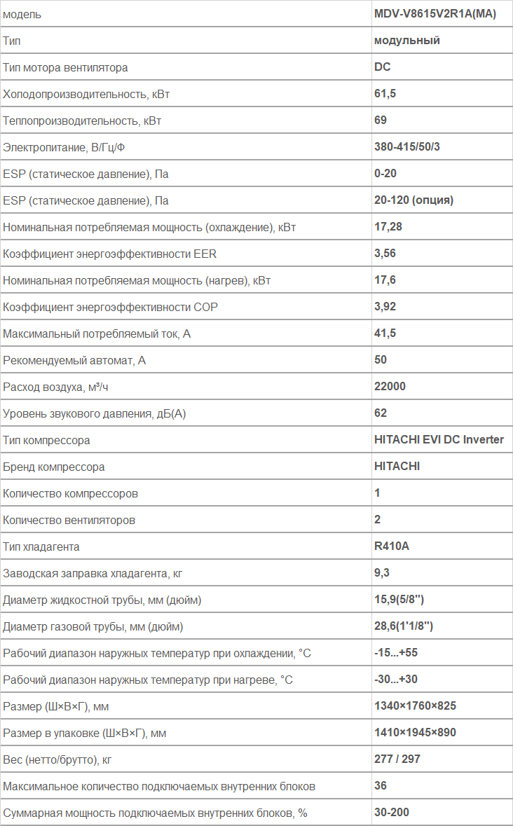 наружный блок VRF MDV MDV-V8615V2R1A(MA)