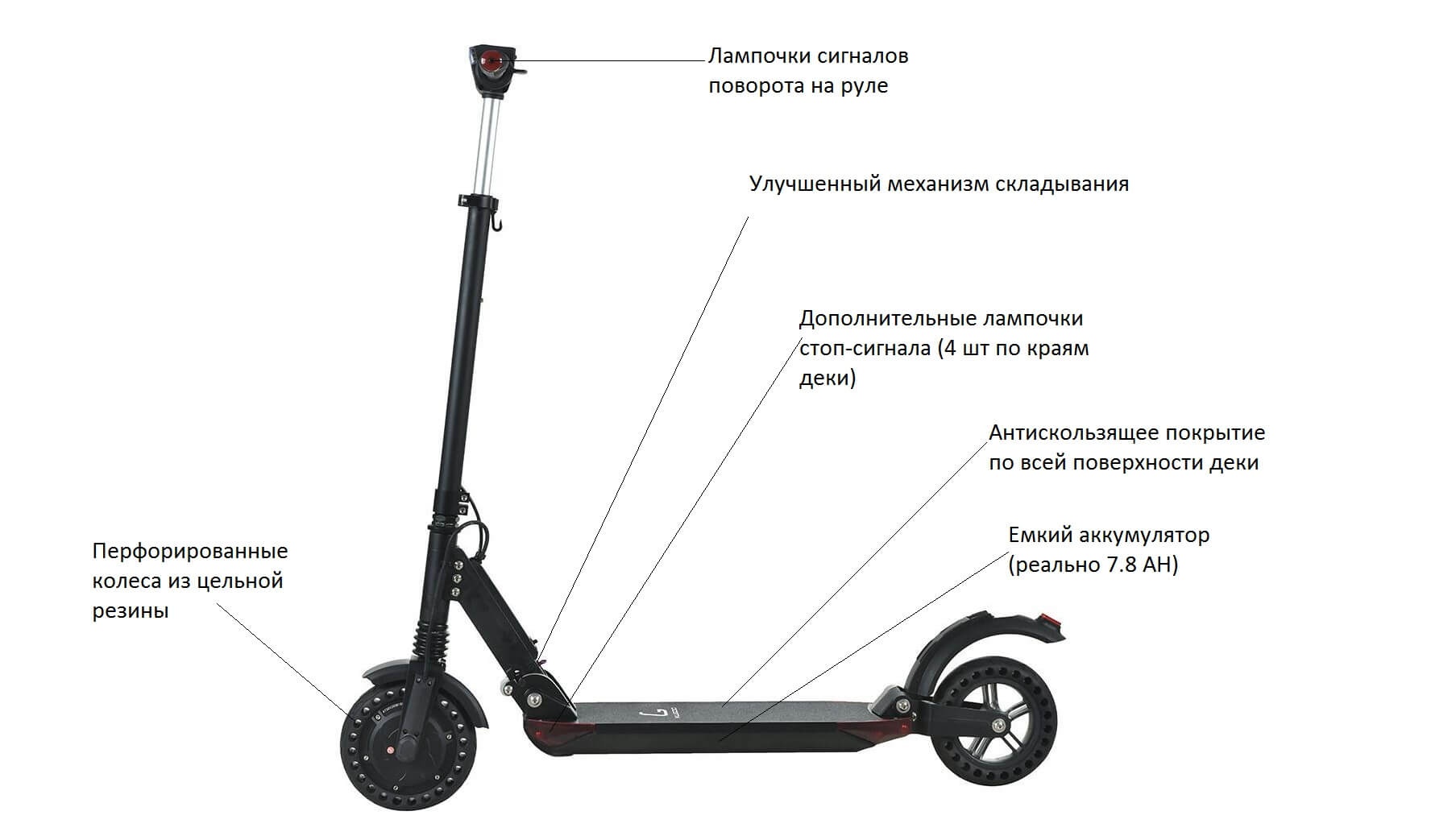Преимущества самоката Куго s3 pro