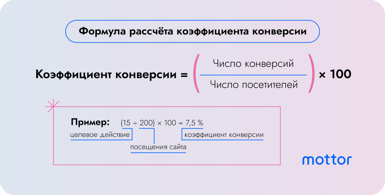 Формула и пример расчета коэффициента конверсии