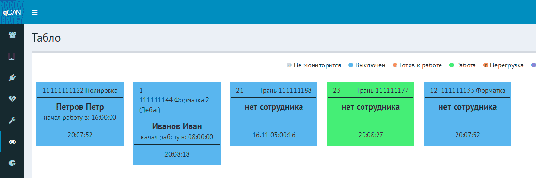 Состояние оборудования на этапе планирования бизнеса