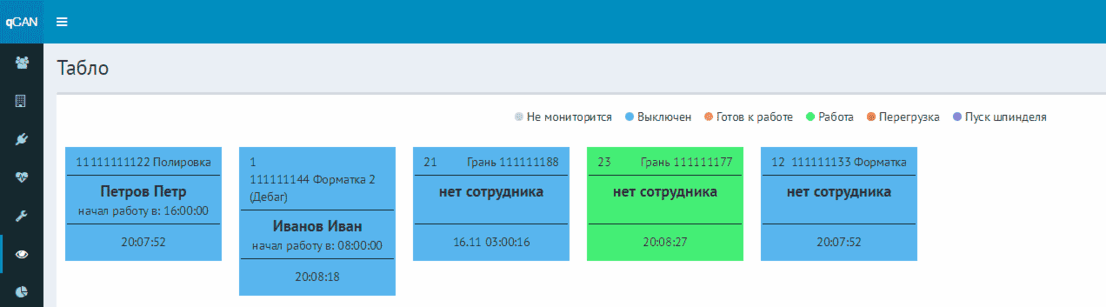 пример интерфейса раздела о работе сотрудников