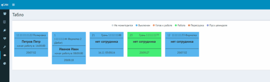 Данные о сварочных работах