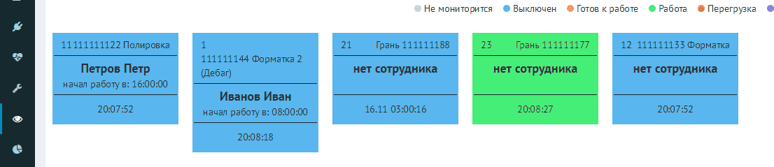Увеличение производительности