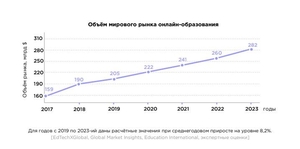 основные ошибки продаж