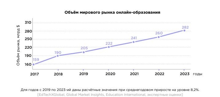 основные ошибки продаж