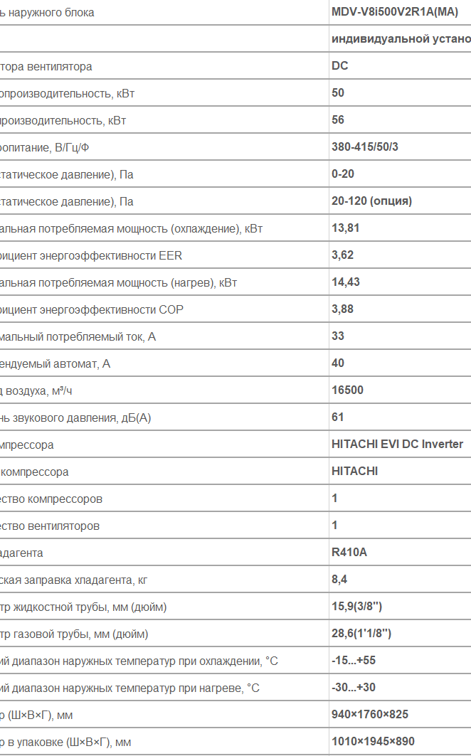 наружный блок VRF MDV MDV-V8i500V2R1A(MA)