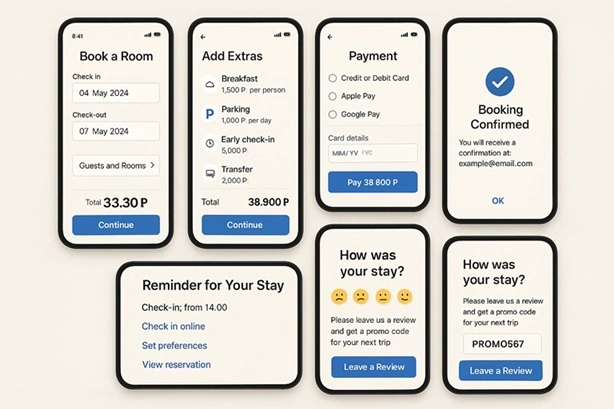 воронка продаж