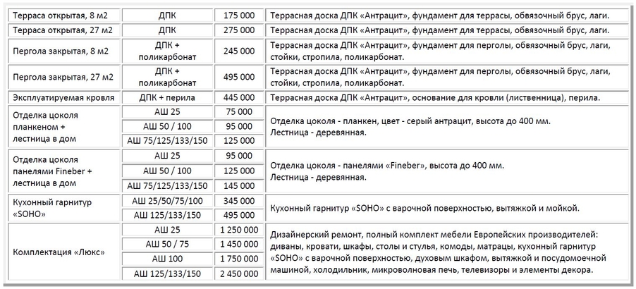 услуги строительства дома Альпийское шале
