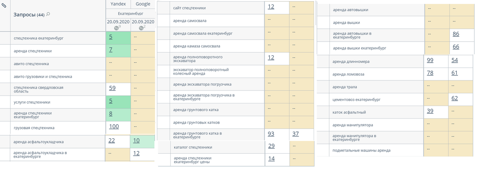 РАЗРАБОТКА И ПРОДВИЖЕНИЕ САЙТА ПО АРЕНДЕ СПЕЦТЕХНИКИ