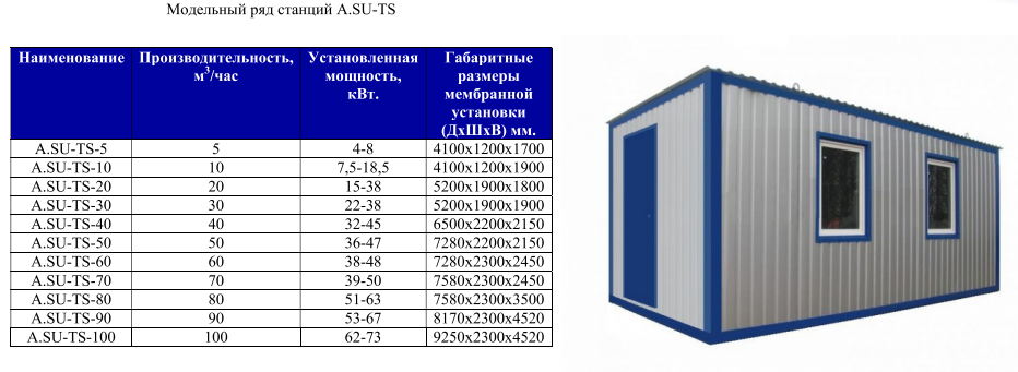 Станции водоподготовки A.SU-TS