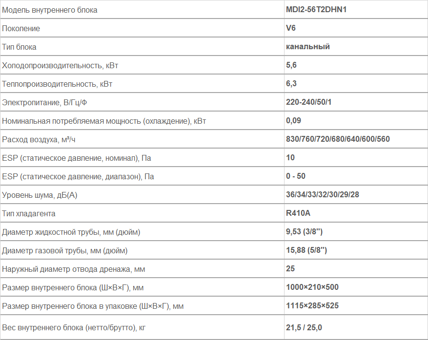 Внутренние блоки канального типа MDI2-56T2DHN1