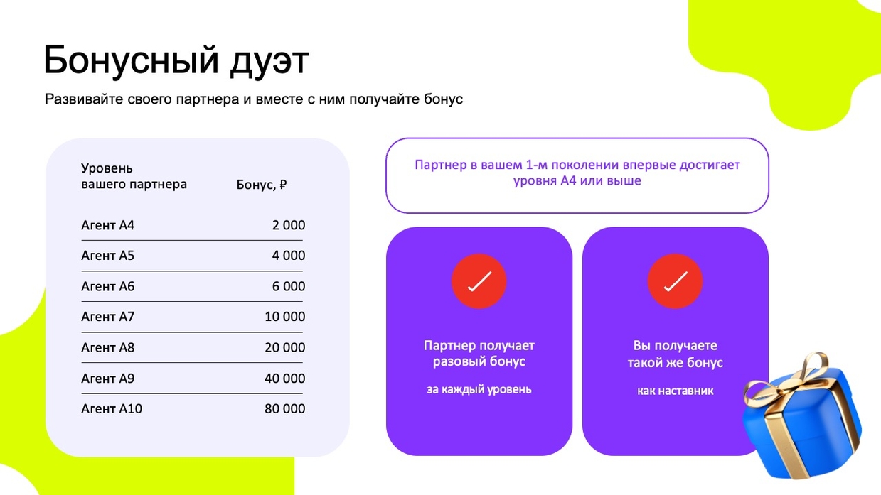 Бонусный дуэт в проекте «Свой в Альфе»