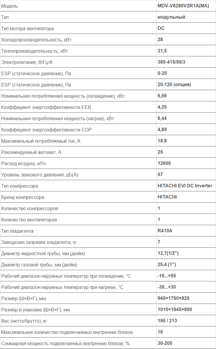 наружный блок VRF MDV MDV-V8280V2R1A(MA)