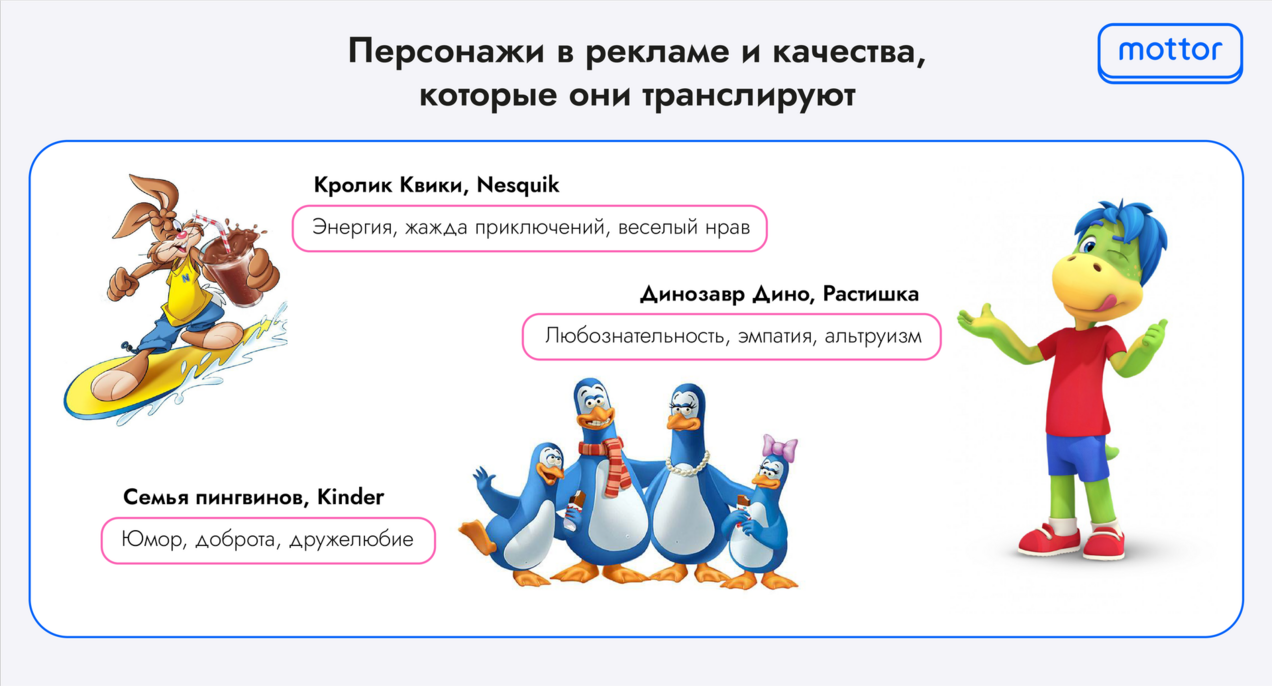 Примеры персонажей в детской рекламе