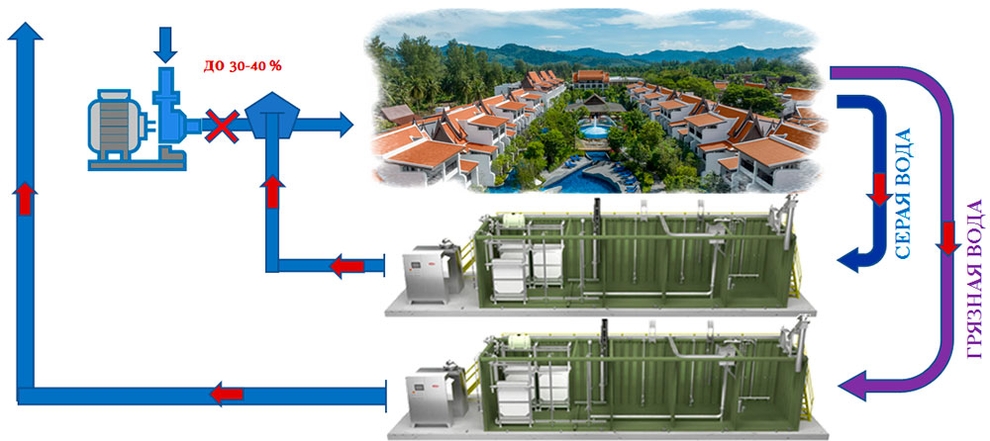Повторно-оборотное-водоснабжение