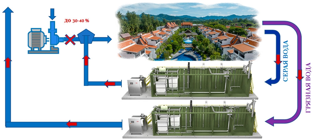 Повторно-оборотное-водоснабжение