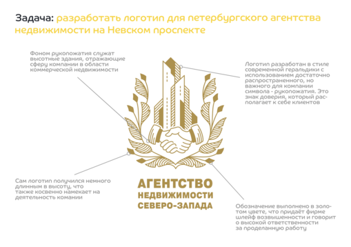 Пример нейминга и лого агентство недвижимости северо-запада