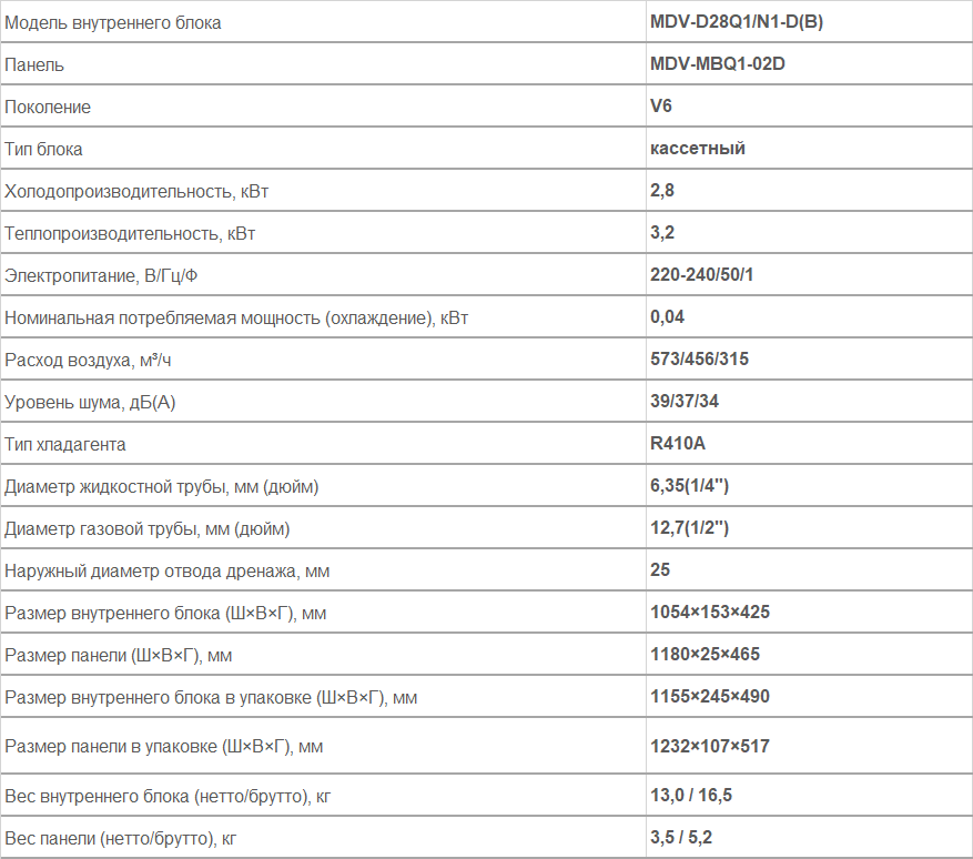 Внутренние блоки каcсетного типа MDV-D28Q1/N1-D(B)